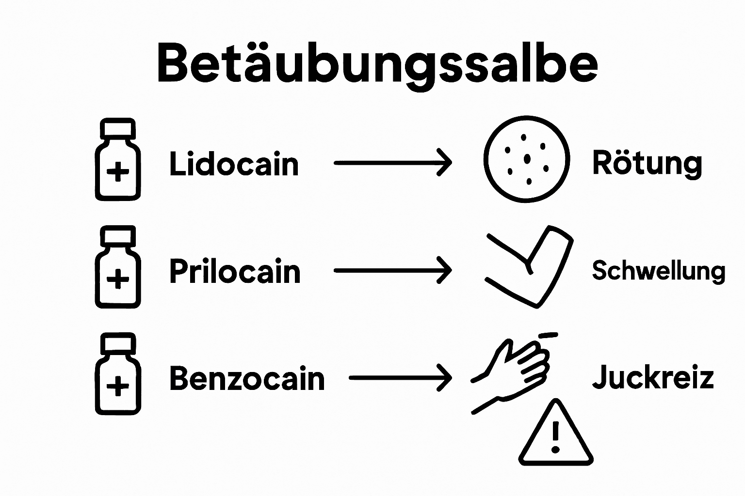 Infografik: Allergierisiken und typische Symptome bei Tattoopflege-Cremes