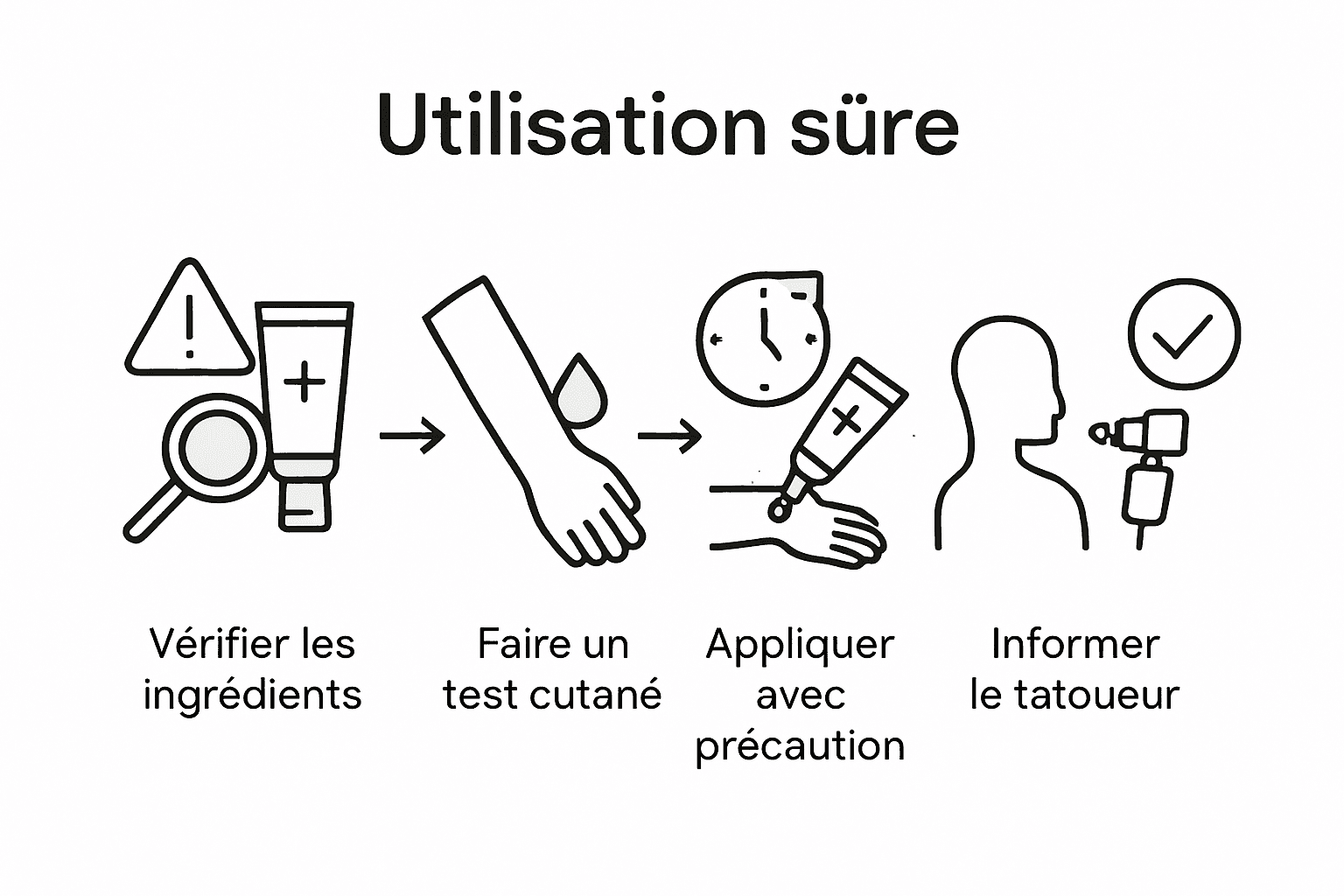 Infographie : les bons gestes pour appliquer une crème anesthésiante en toute sécurité