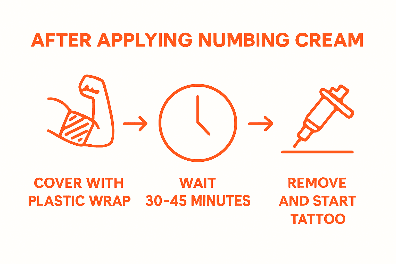 Infographic of tattoo numbing wrap process
