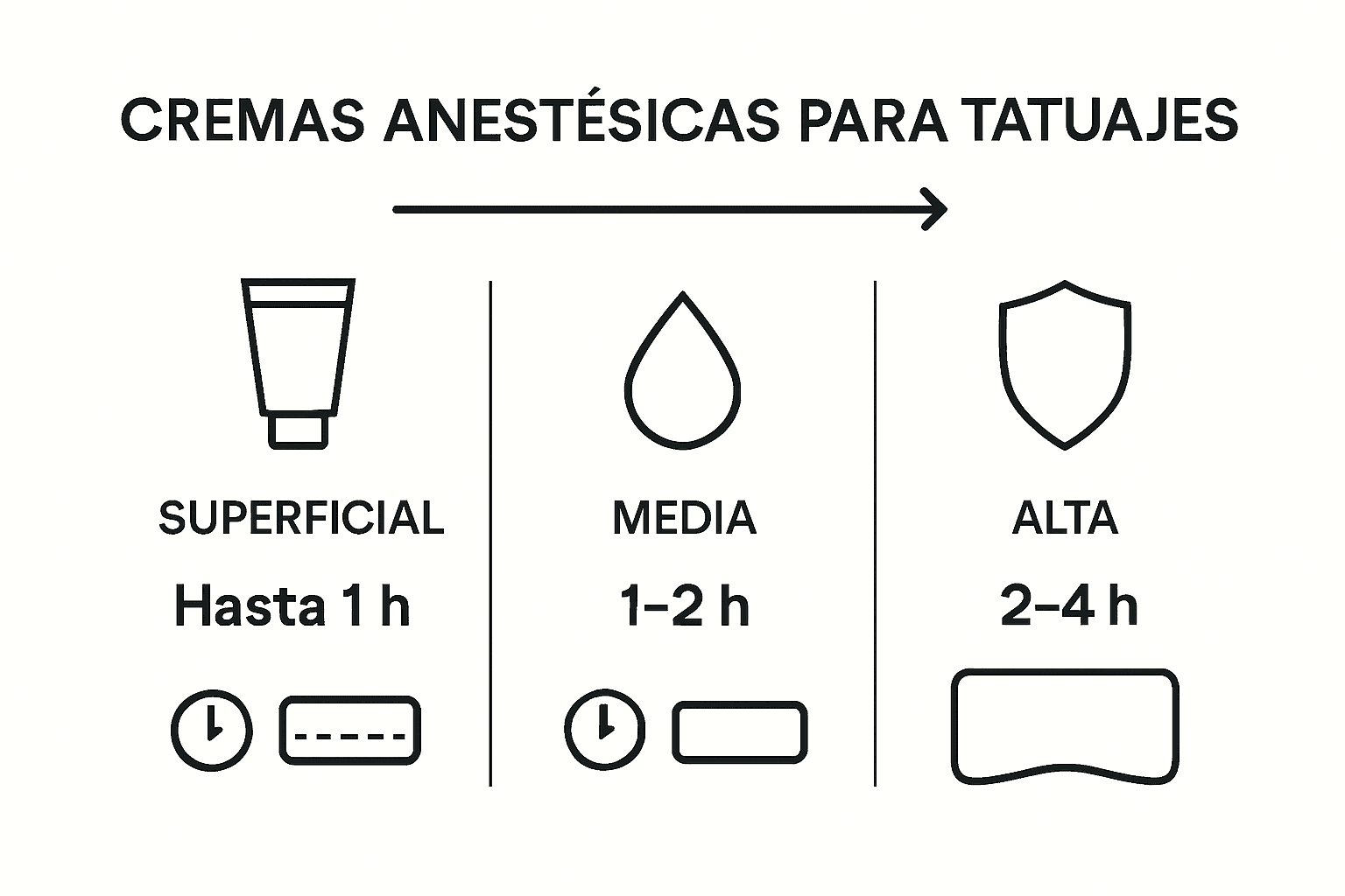 Infografía: ¿Qué tipo de crema anestésica elegir? Comparativa de las opciones más habituales