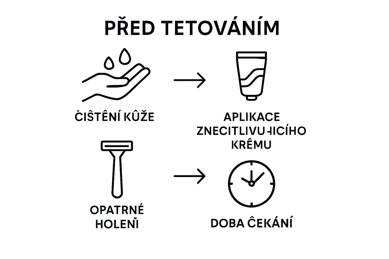 Infografika: Jak postupovat před tetováním – 4 důležité kroky