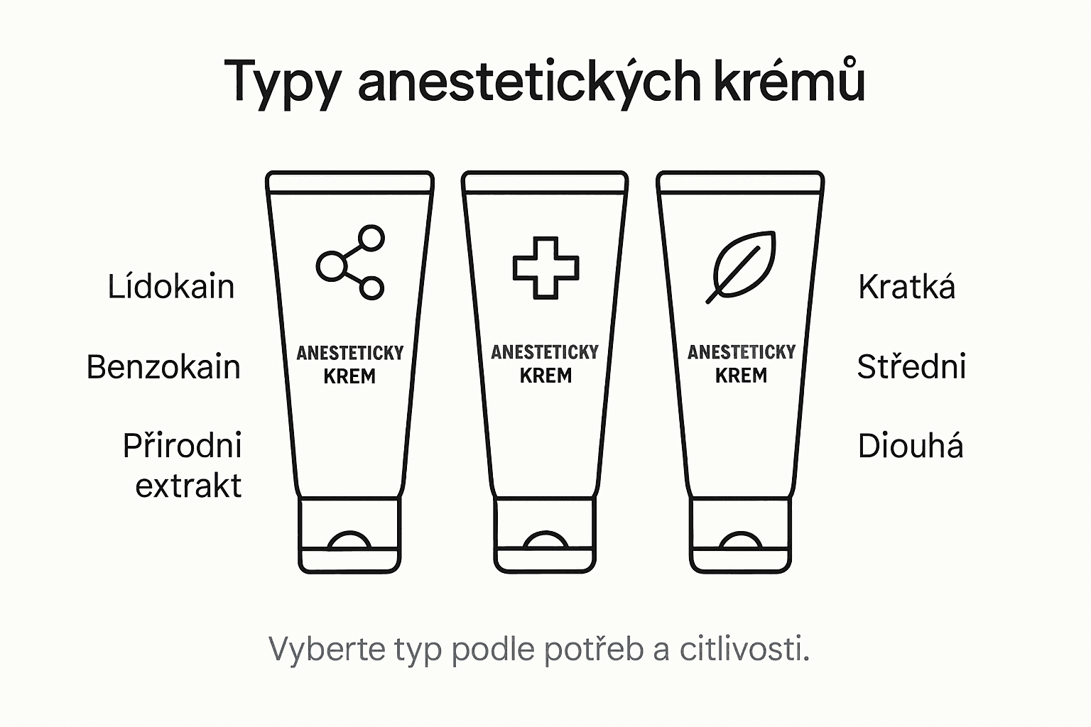 Přehled různých druhů znecitlivujících krémů používaných při tetování