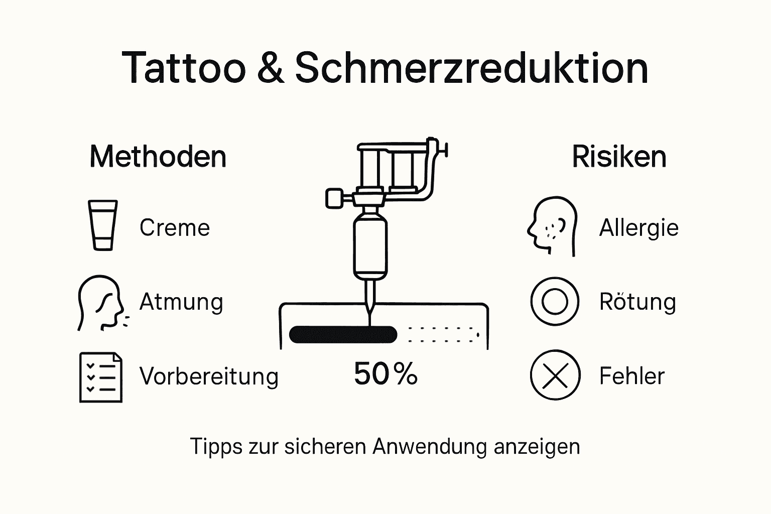 Infografik: Wie man Schmerzen beim Tätowieren lindern kann – Methoden und mögliche Risiken
