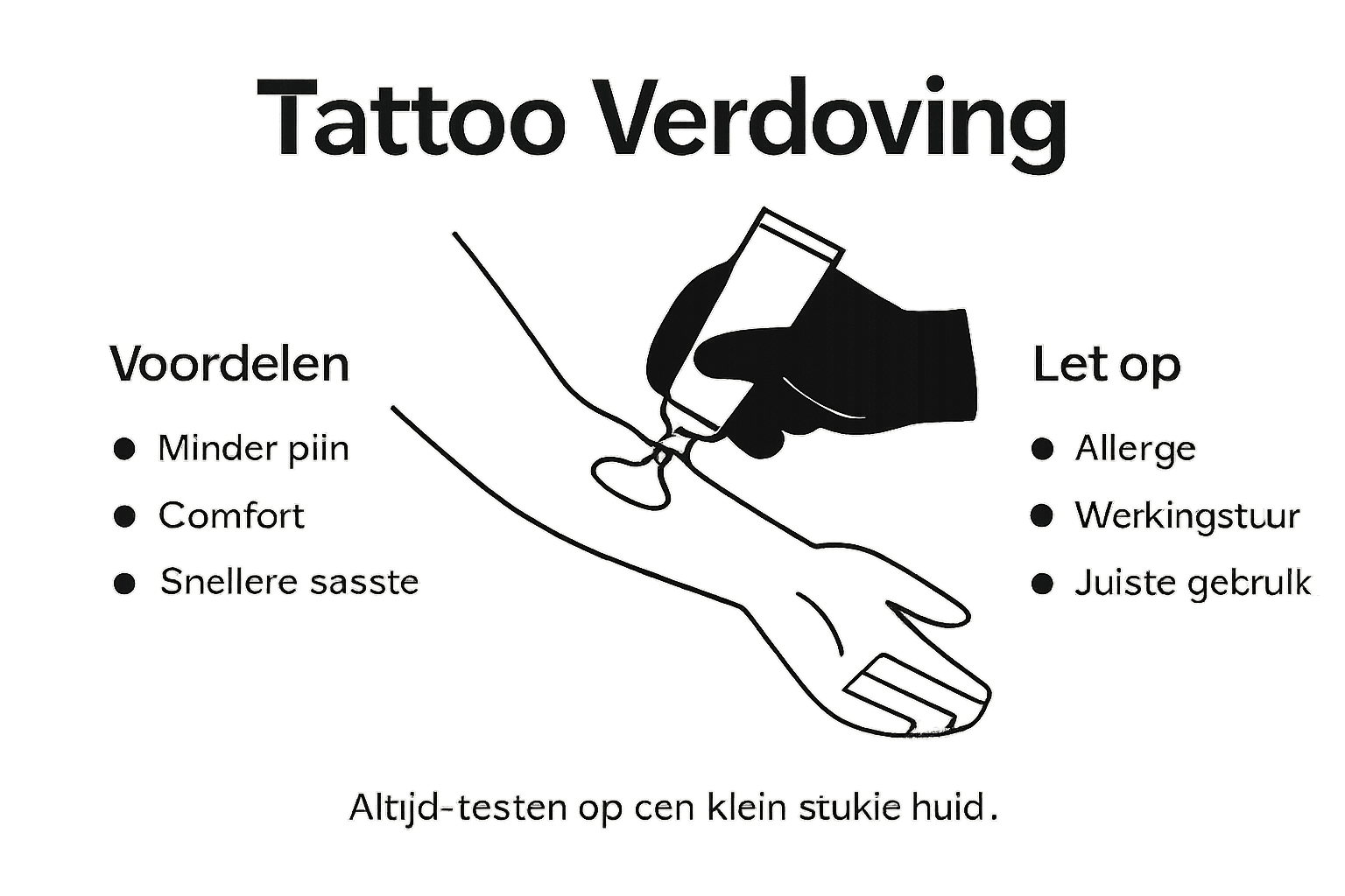 Infographic: Voordelen en aandachtspunten bij het gebruik van verdoving tijdens het zetten van een tattoo