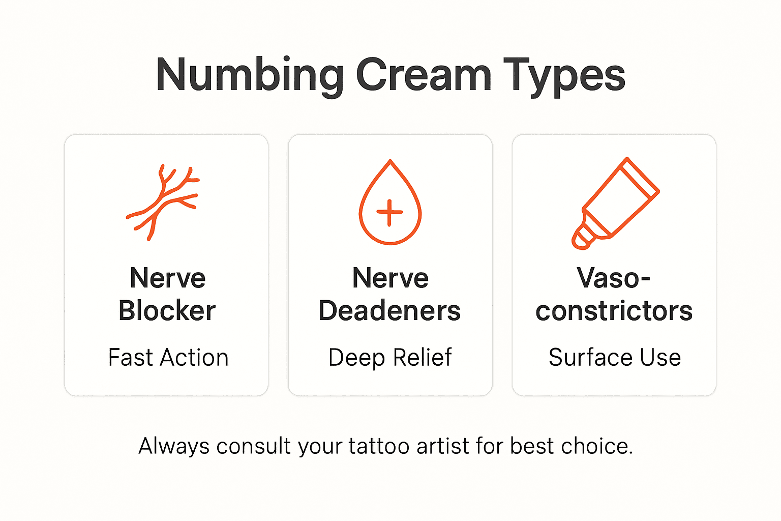 Infographic shows numbing cream types and features