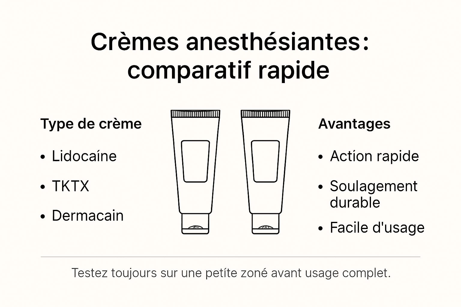 Comparatif visuel des crèmes anesthésiantes pour tatouage : les différences en un coup d’œil