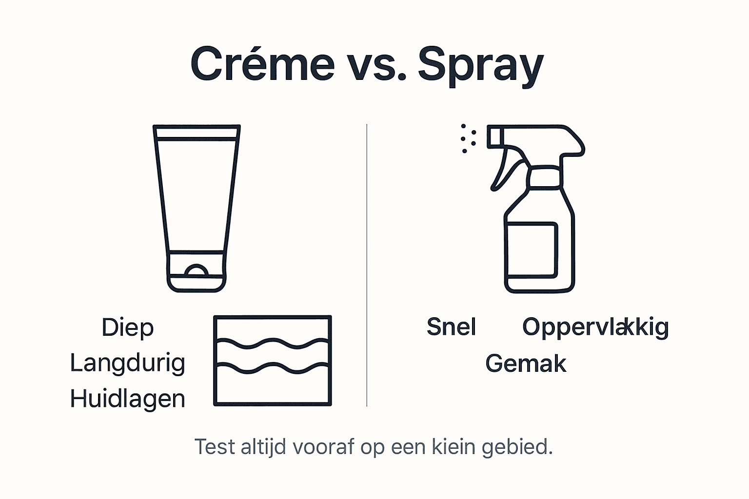 Overzicht: de belangrijkste verschillen tussen crème en spray