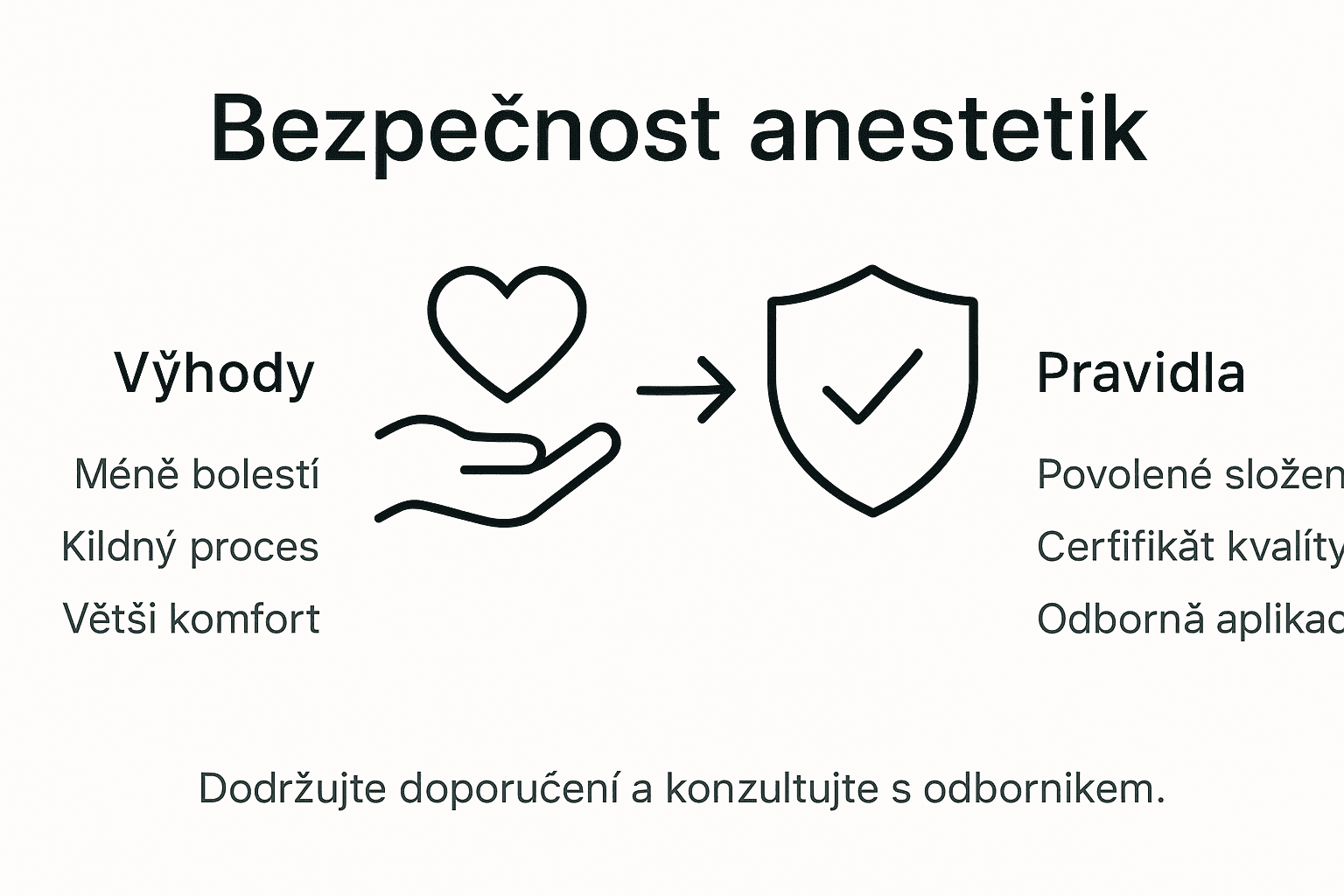 Přehled bezpečnosti a pravidel používání anestetik při tetování – infografika