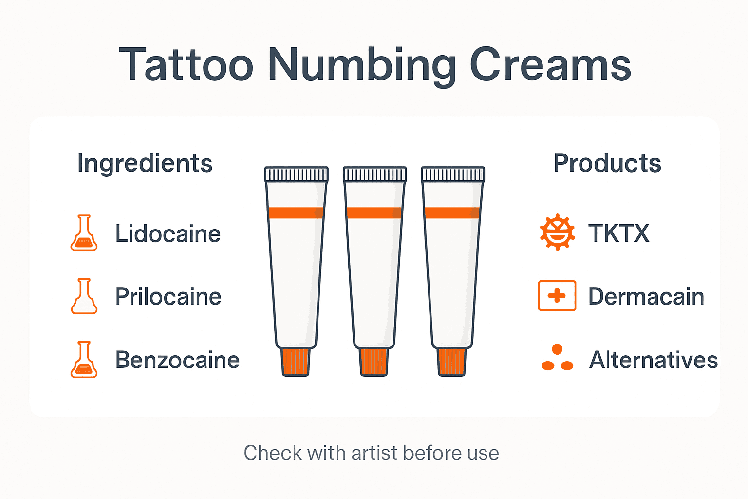 Infographic comparing numbing cream products