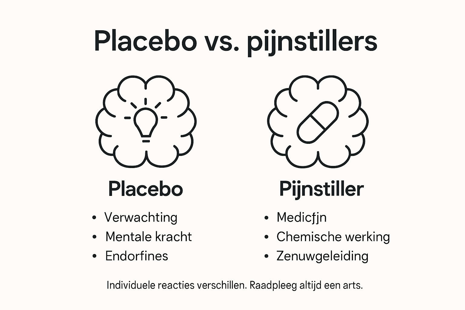 Infographic: hoe verschillen placebo’s van echte pijnstillers?