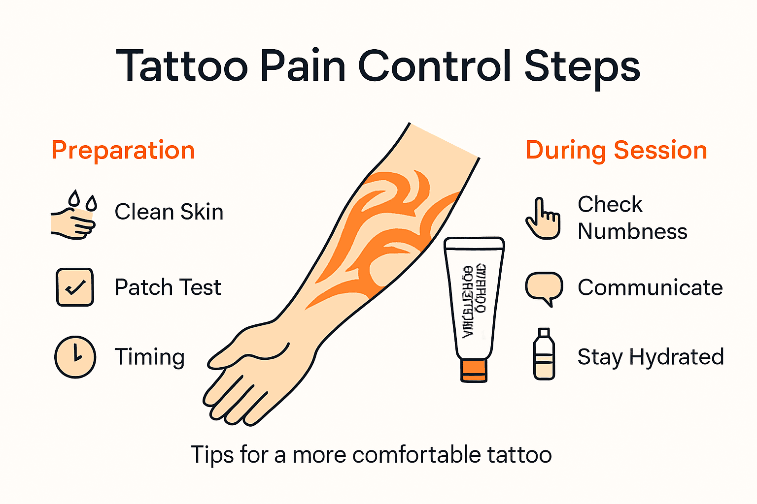 Infographic showing tattoo pain control steps