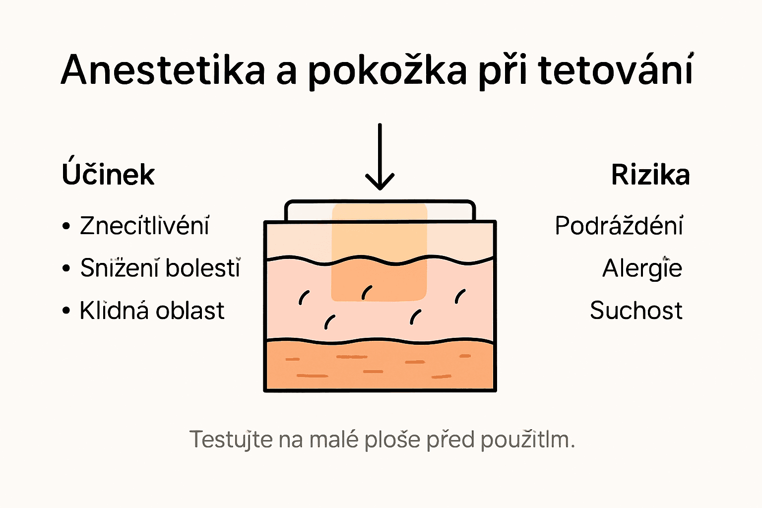 Přehled účinků anestetik a možných rizik pro pokožku v grafickém podání
