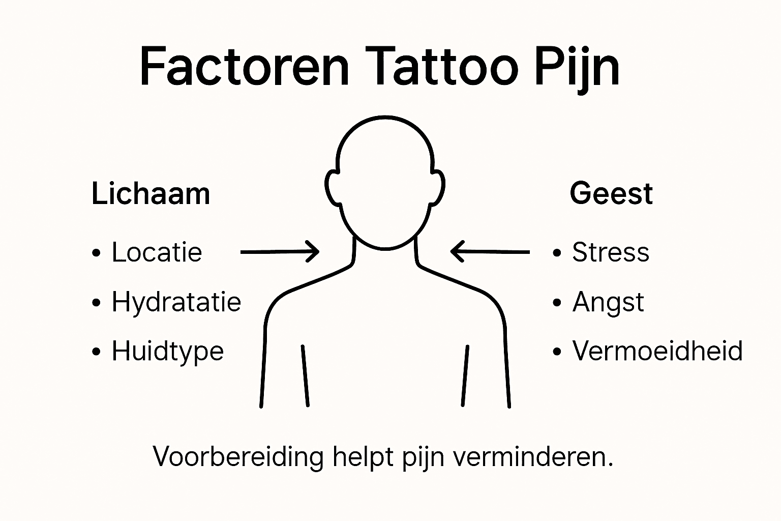 Infographic: welke factoren beïnvloeden hoe pijnlijk een tattoo is?