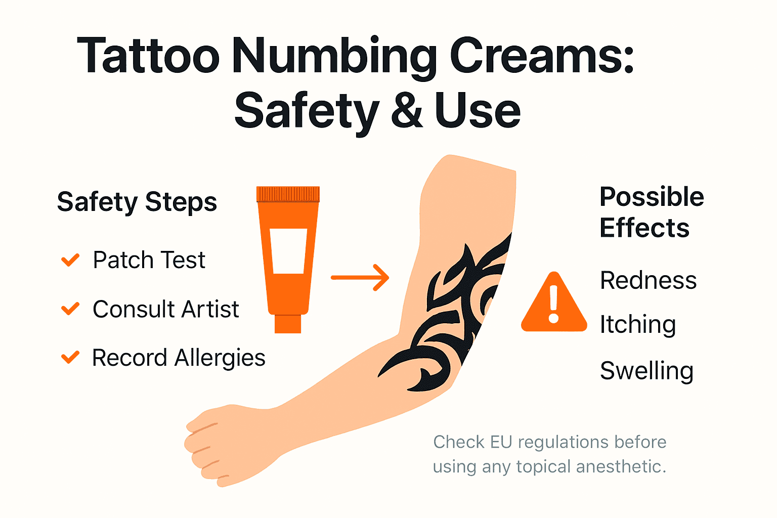 Infographic shows numbing cream safety and effects