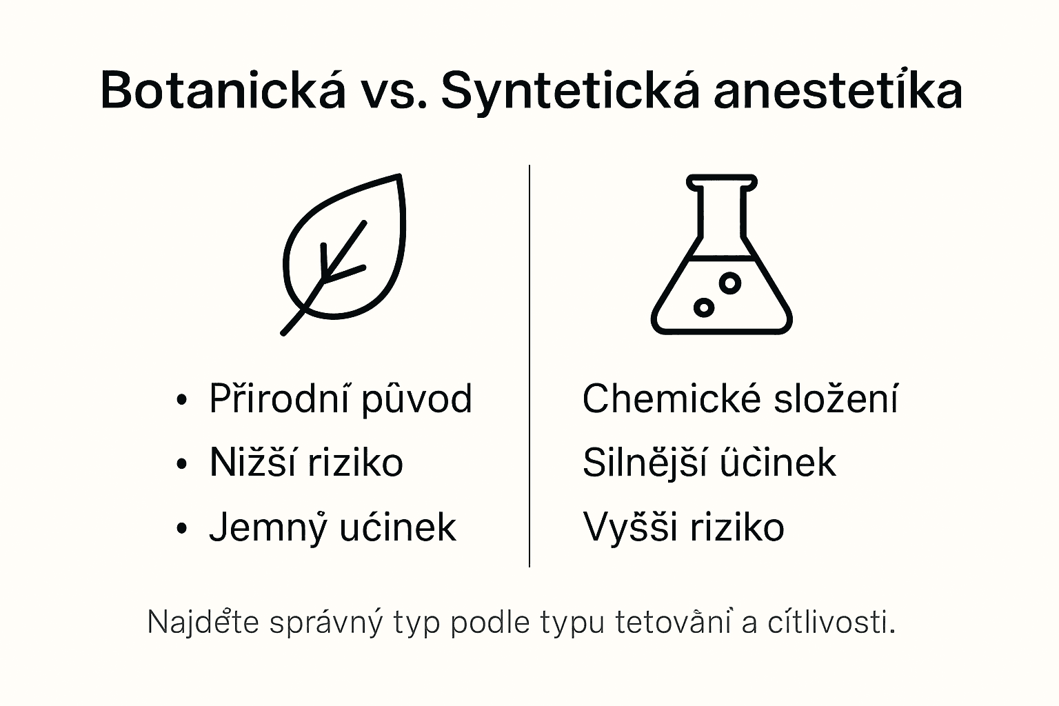 Srovnávací infografika: přírodní versus syntetická anestetika