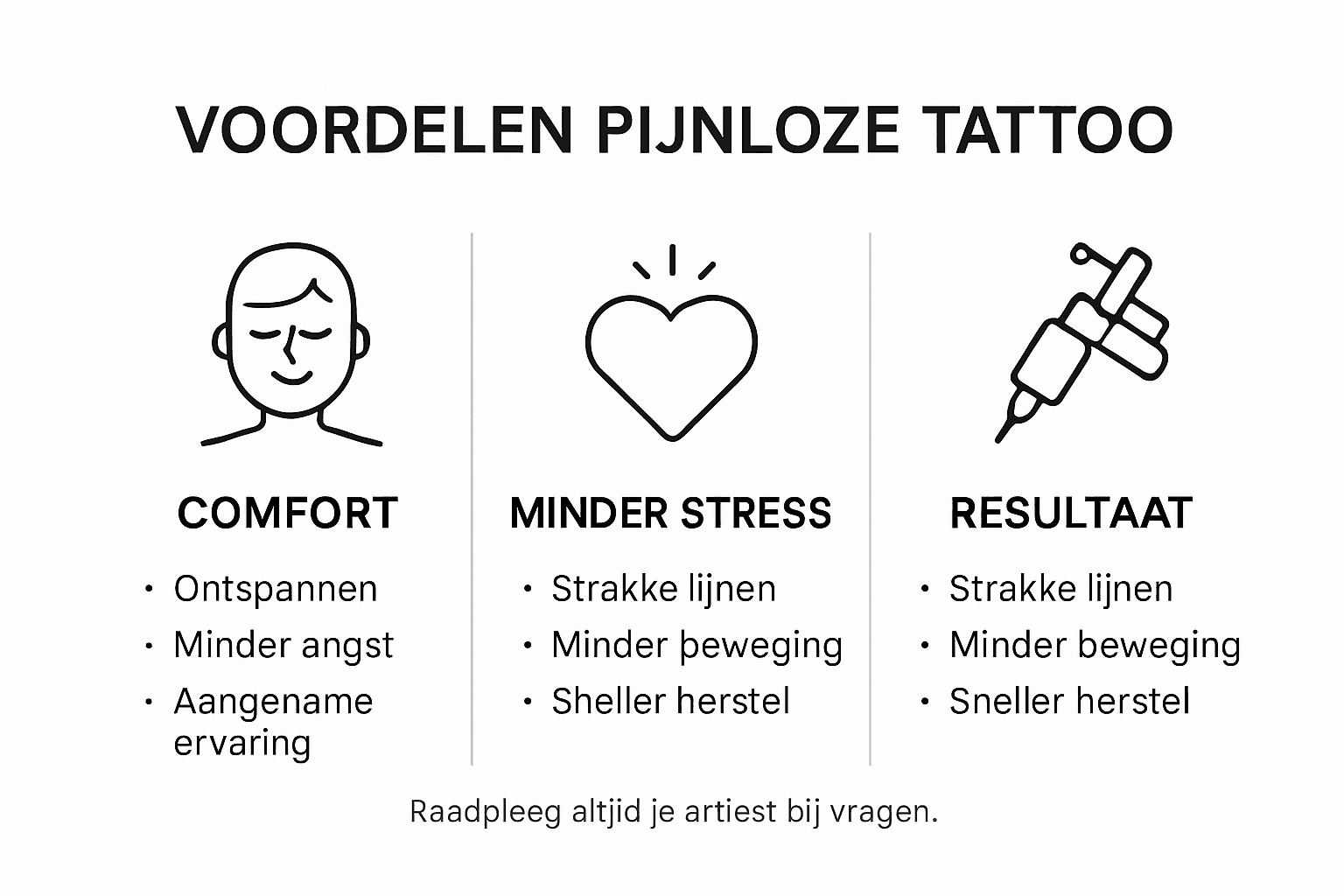 Infographic: de belangrijkste voordelen van pijnloos tatoeëren op een rij