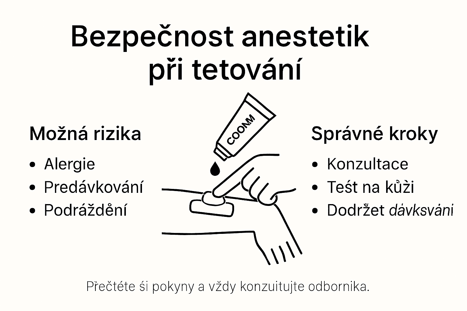 Přehledné informace o bezpečnosti anestetik při tetování