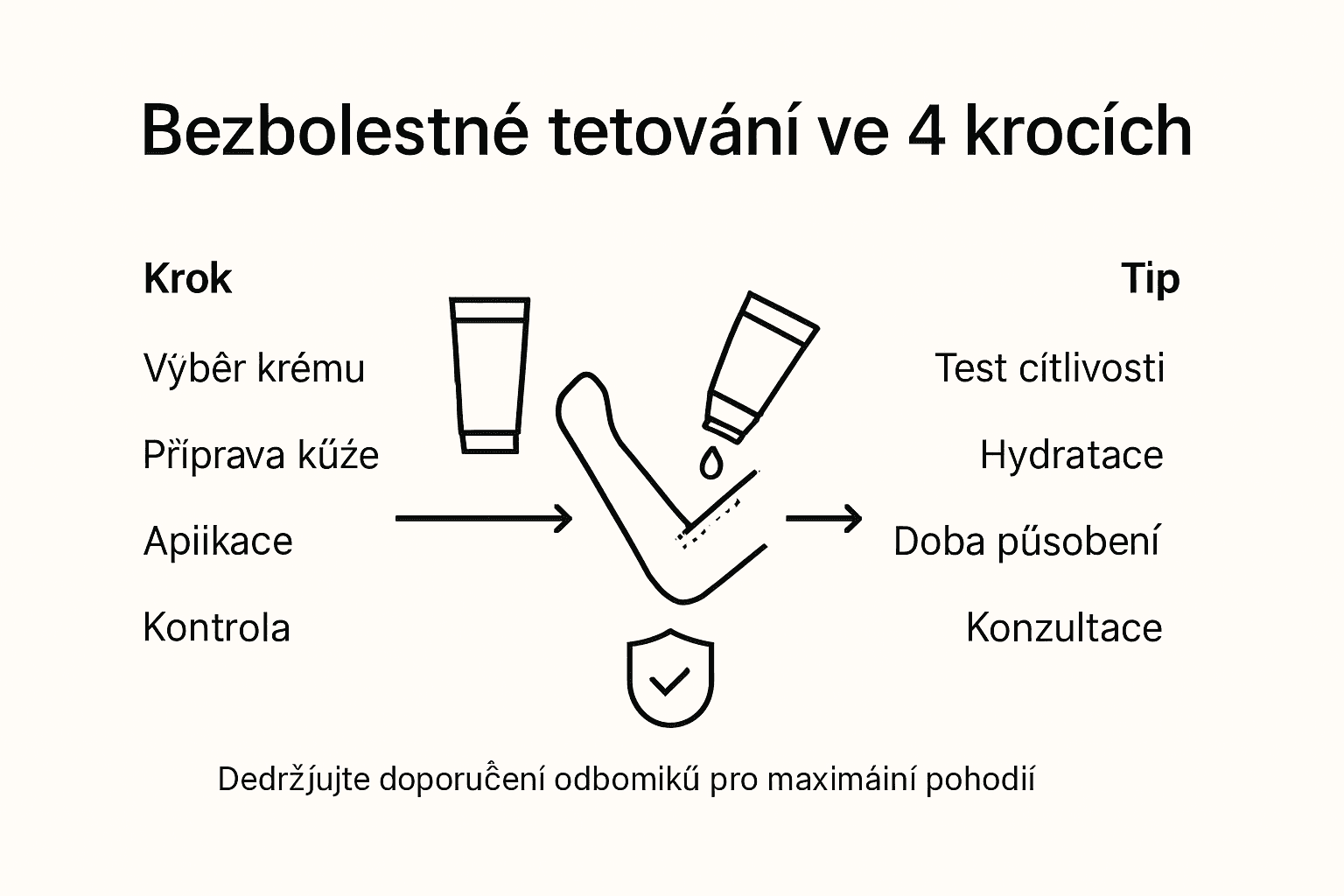Infografika: Jak předcházet bolesti při tetování – krok za krokem