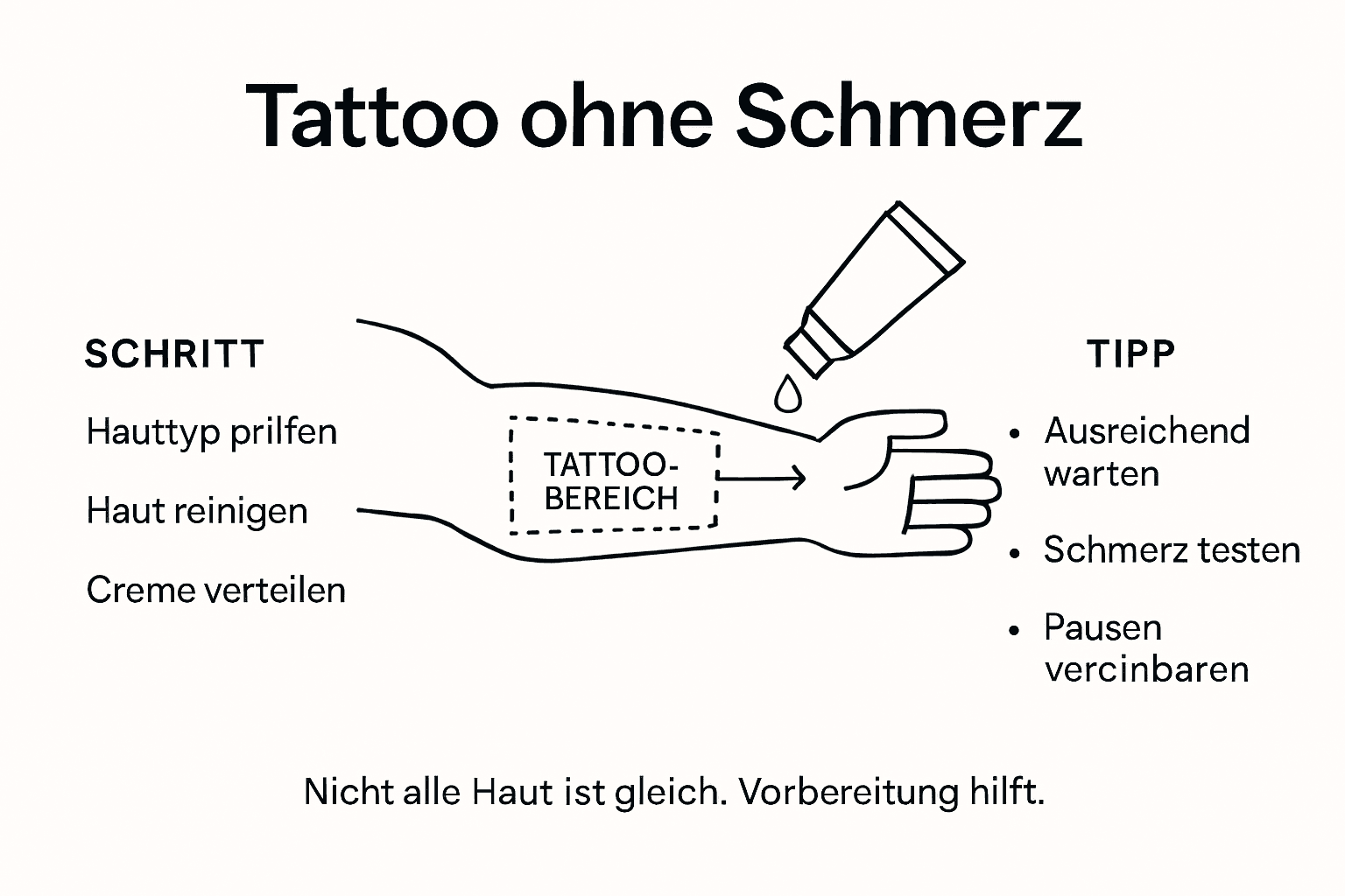 Infografik: So vermeidest du Schmerzen beim Tätowieren – Schritt-für-Schritt-Anleitung und praktische Tipps