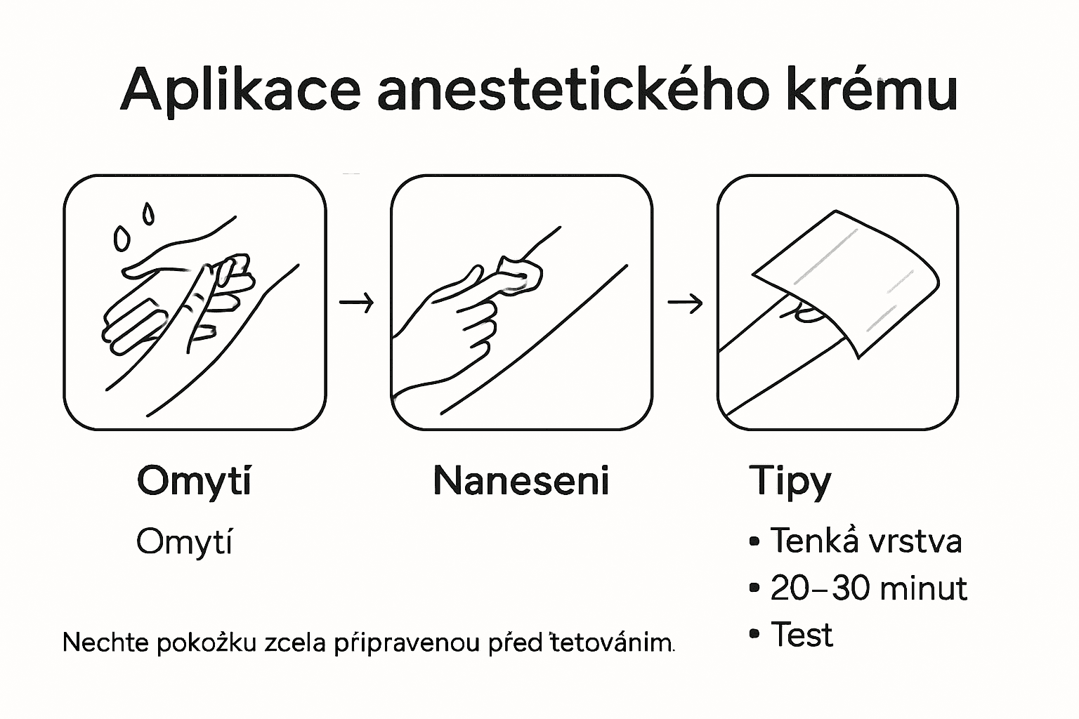 Infografika: postup aplikace anestetického krému krok za krokem