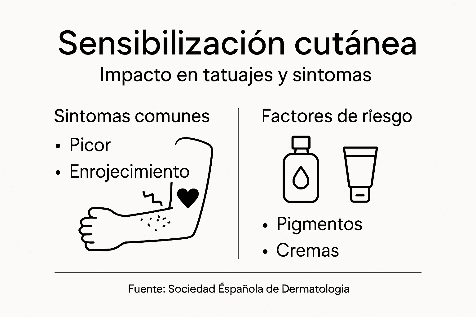 Guía visual sobre la sensibilidad de la piel y el mundo de los tatuajes