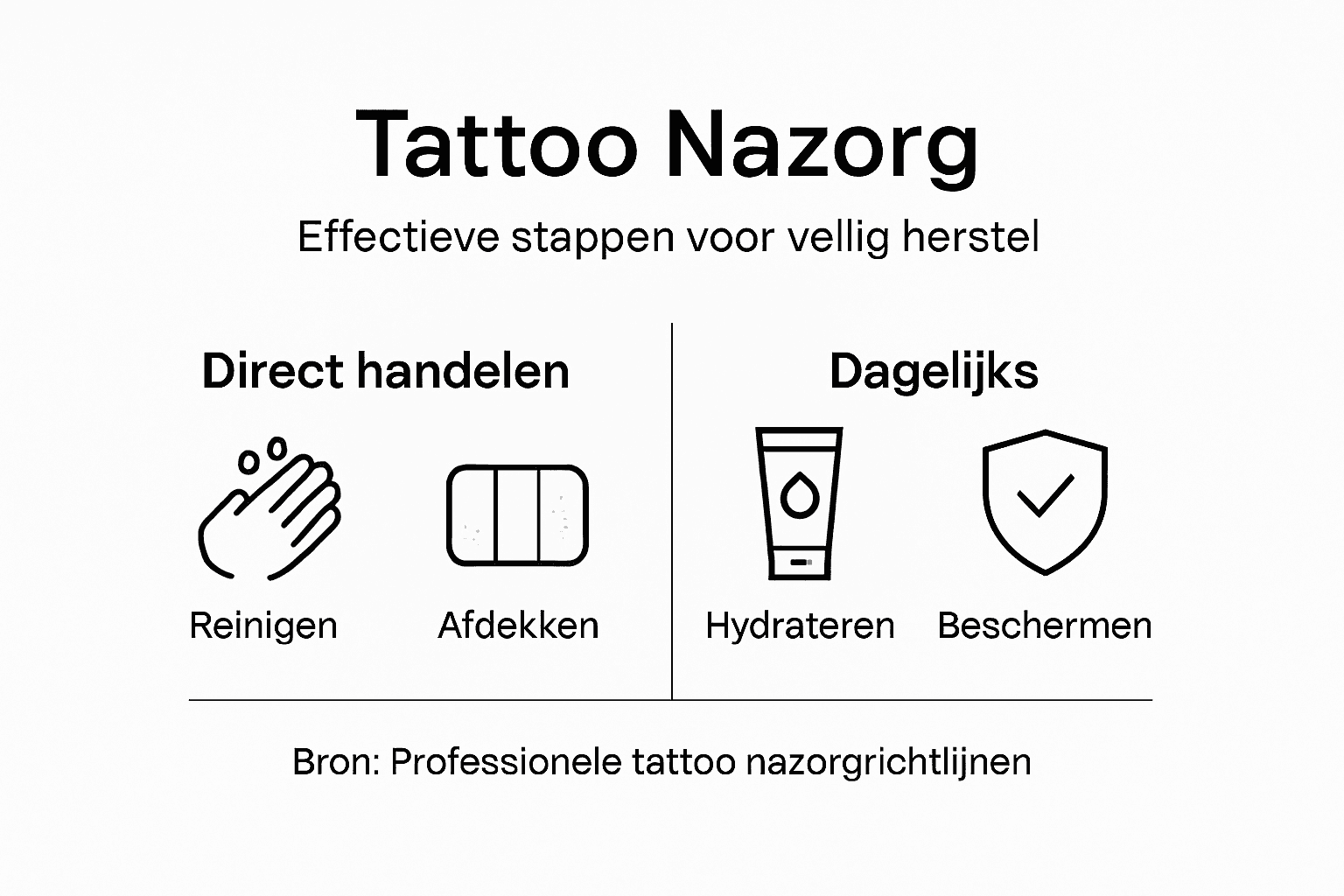 In deze infographic zie je stap voor stap hoe je jouw tattoo het beste kunt verzorgen.