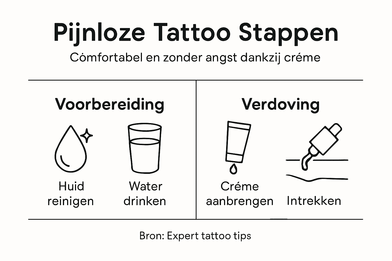 In deze infographic zie je hoe een tattoobehandeling zonder pijn verloopt, stap voor stap.