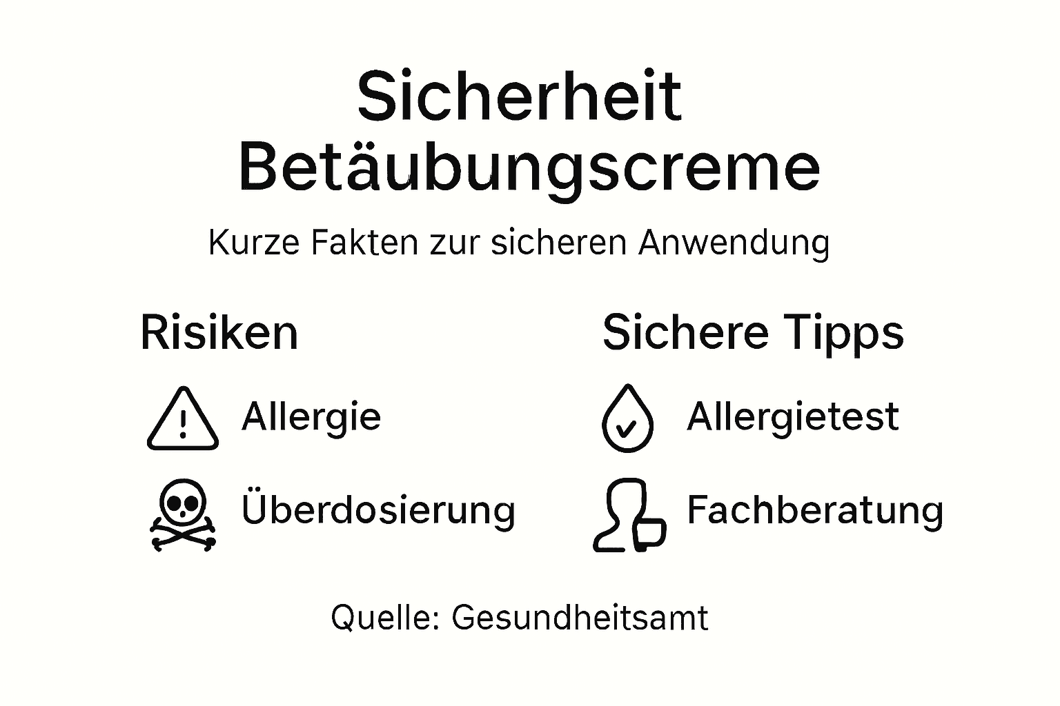 Übersicht: Risiken erkennen und sicher anwenden