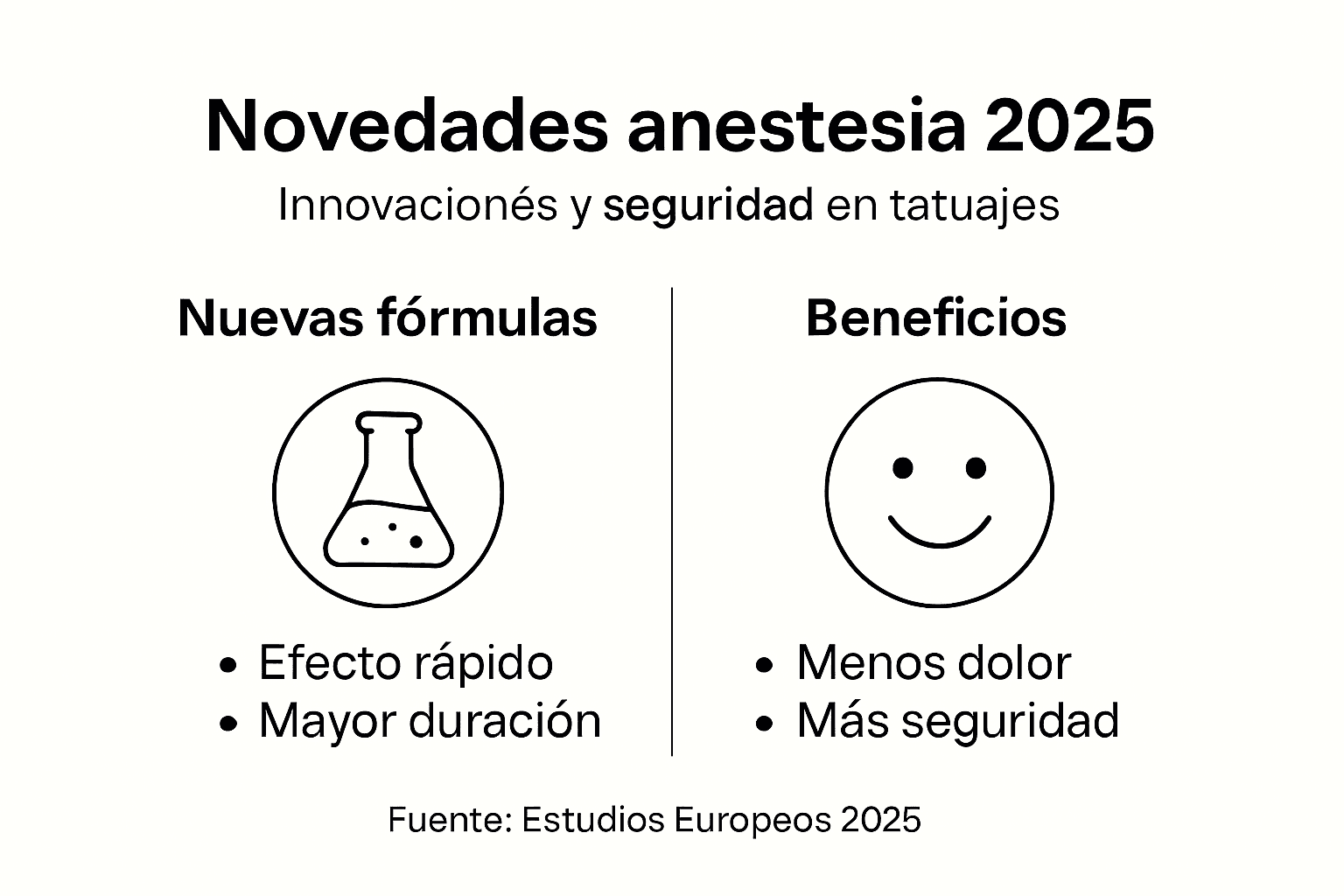 Infografía sobre avances y medidas de seguridad en la anestesia para tatuajes