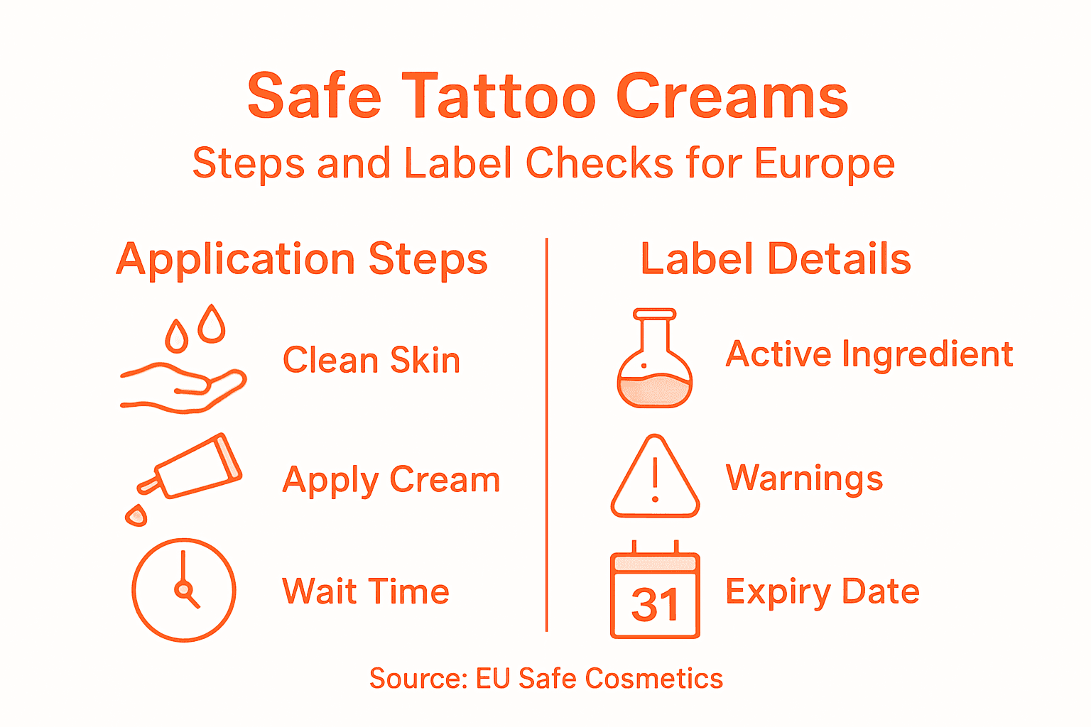 Infographic with safe application and label tips