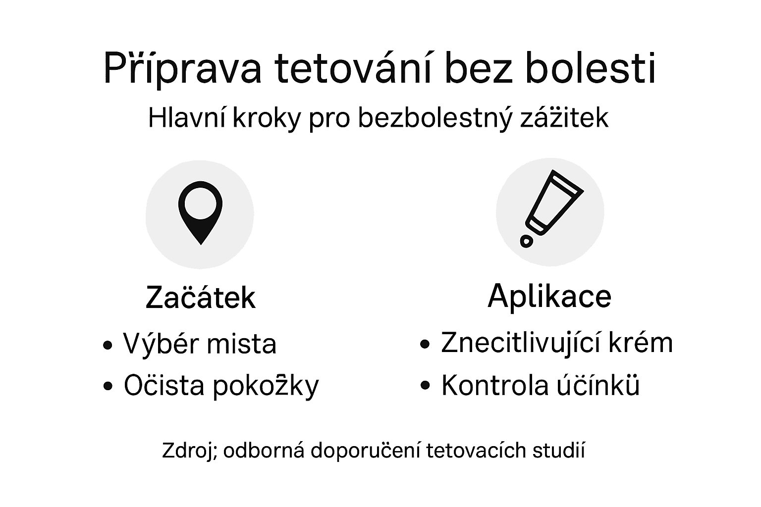 Přehled nejdůležitějších kroků při přípravě na tetování