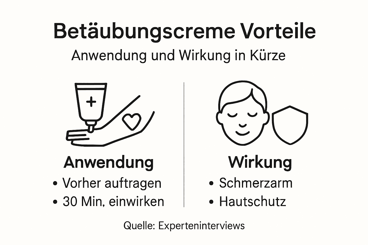 Grafik: Die wichtigsten Vorteile und Einsatzmöglichkeiten von Betäubungscremes auf einen Blick