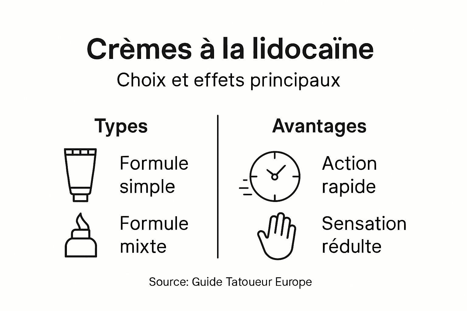Infographie : quels sont les différents types de crèmes à la lidocaïne et quels effets attendre ?