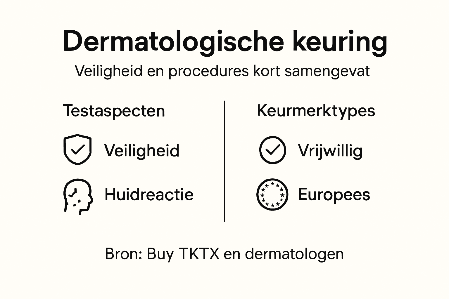 Infographic: dermatologische keuringsprocedures en soorten keurmerken
