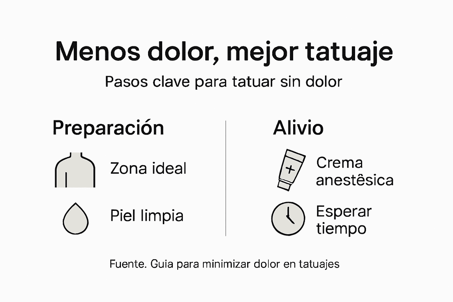 Guía visual: cómo lograr un tatuaje sin dolor paso a paso