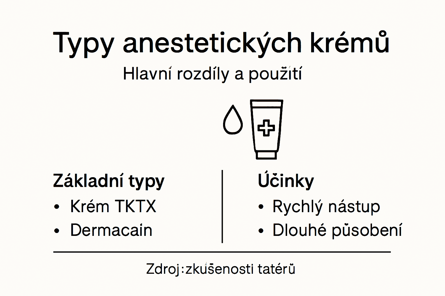 Přehled různých druhů krémů a jejich účinků v přehledné infografice