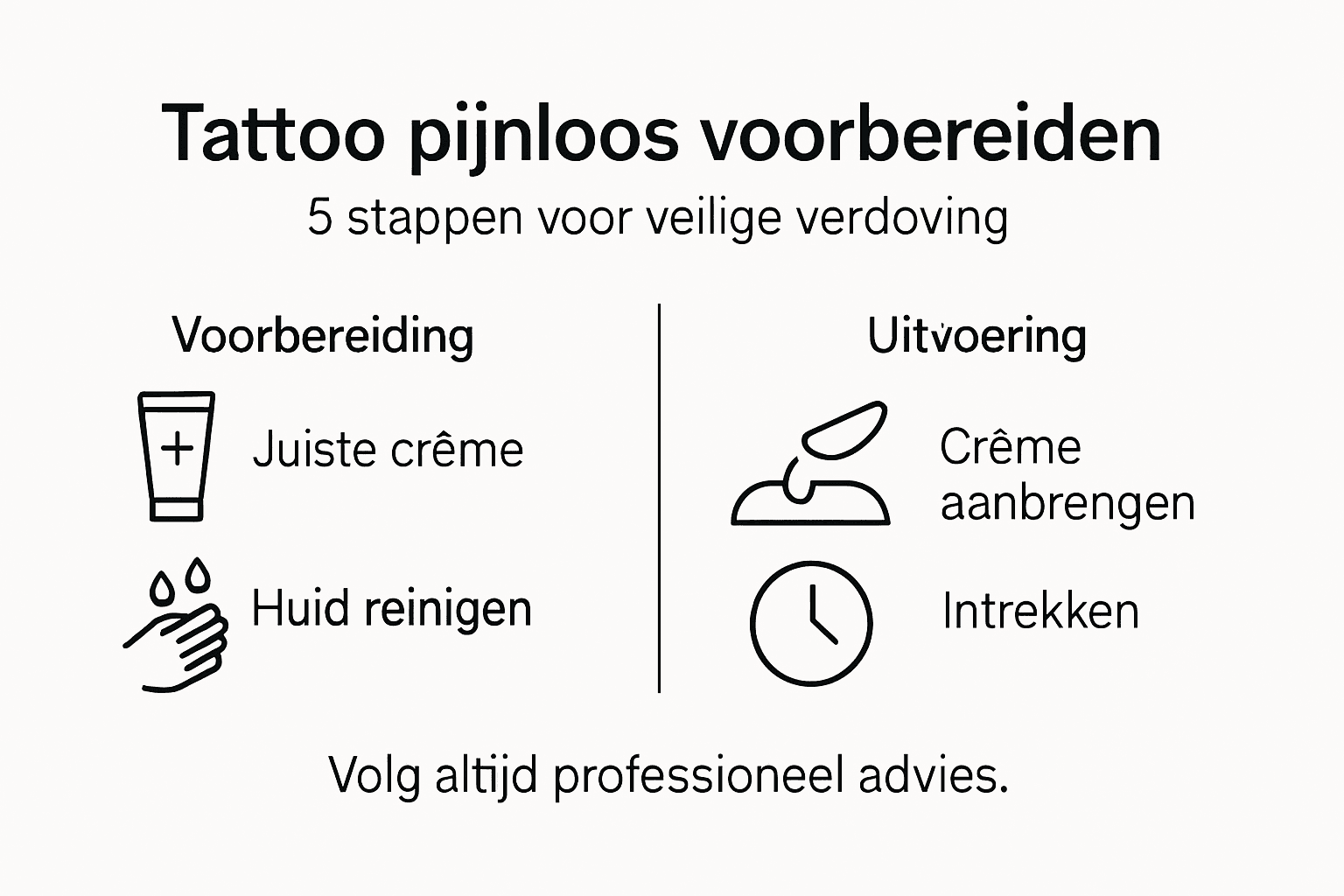 Infographic: Zo bereid je je tattoo voor met verdovende crème