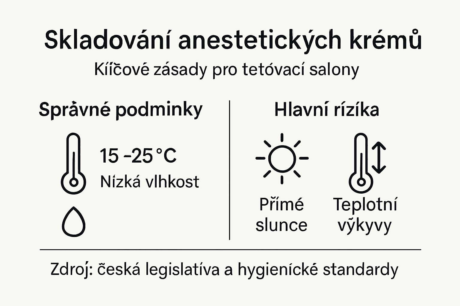Infografika: Jak správně uchovávat anestetický krém
