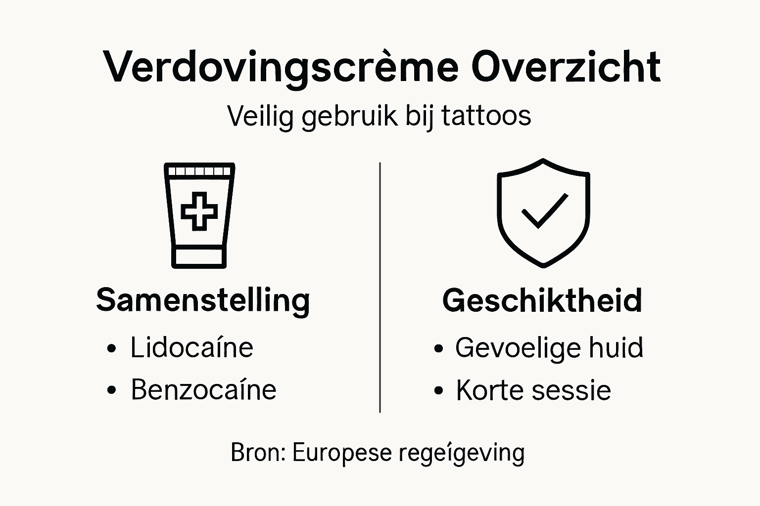 Infographic: een handig overzicht van verschillende soorten verdovingscrèmes