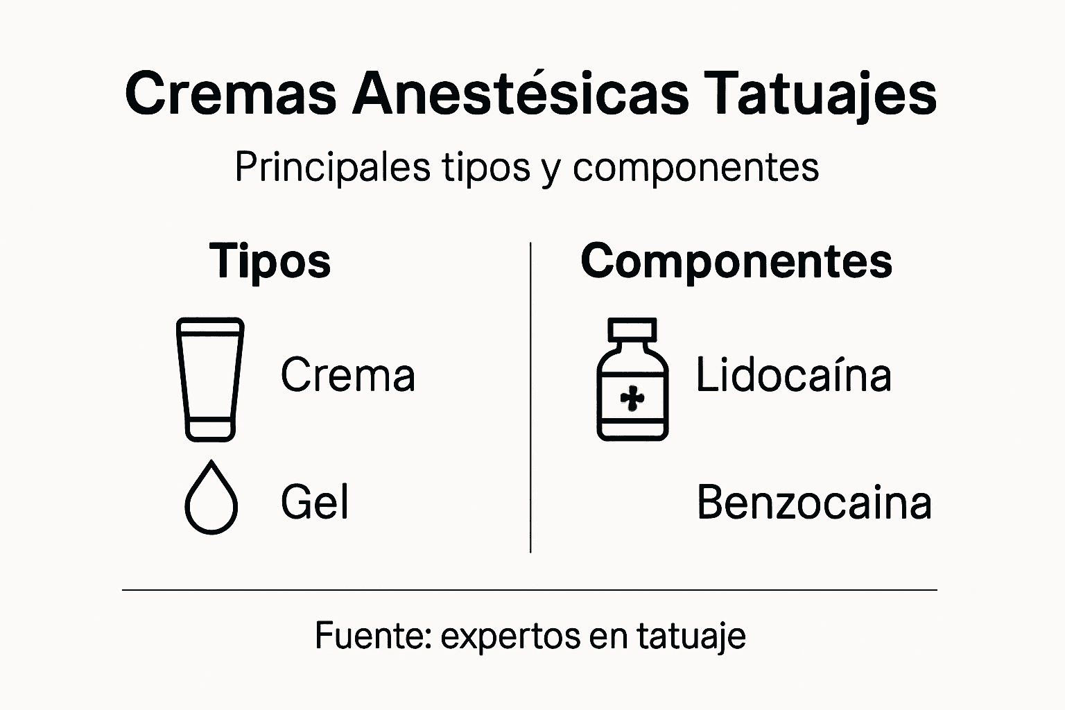 Comparativa visual de las mejores cremas anestésicas para tatuajes
