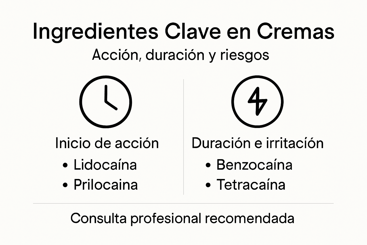Infografía sobre los principales componentes de la anestesia tópica