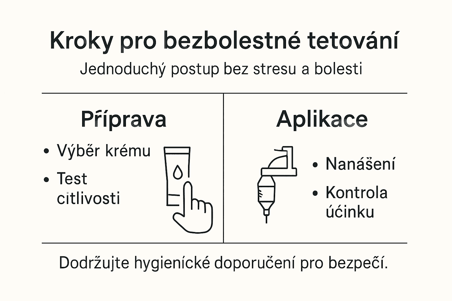 Infografika: Jak na tetování bez bolesti – důležité kroky, které byste měli znát