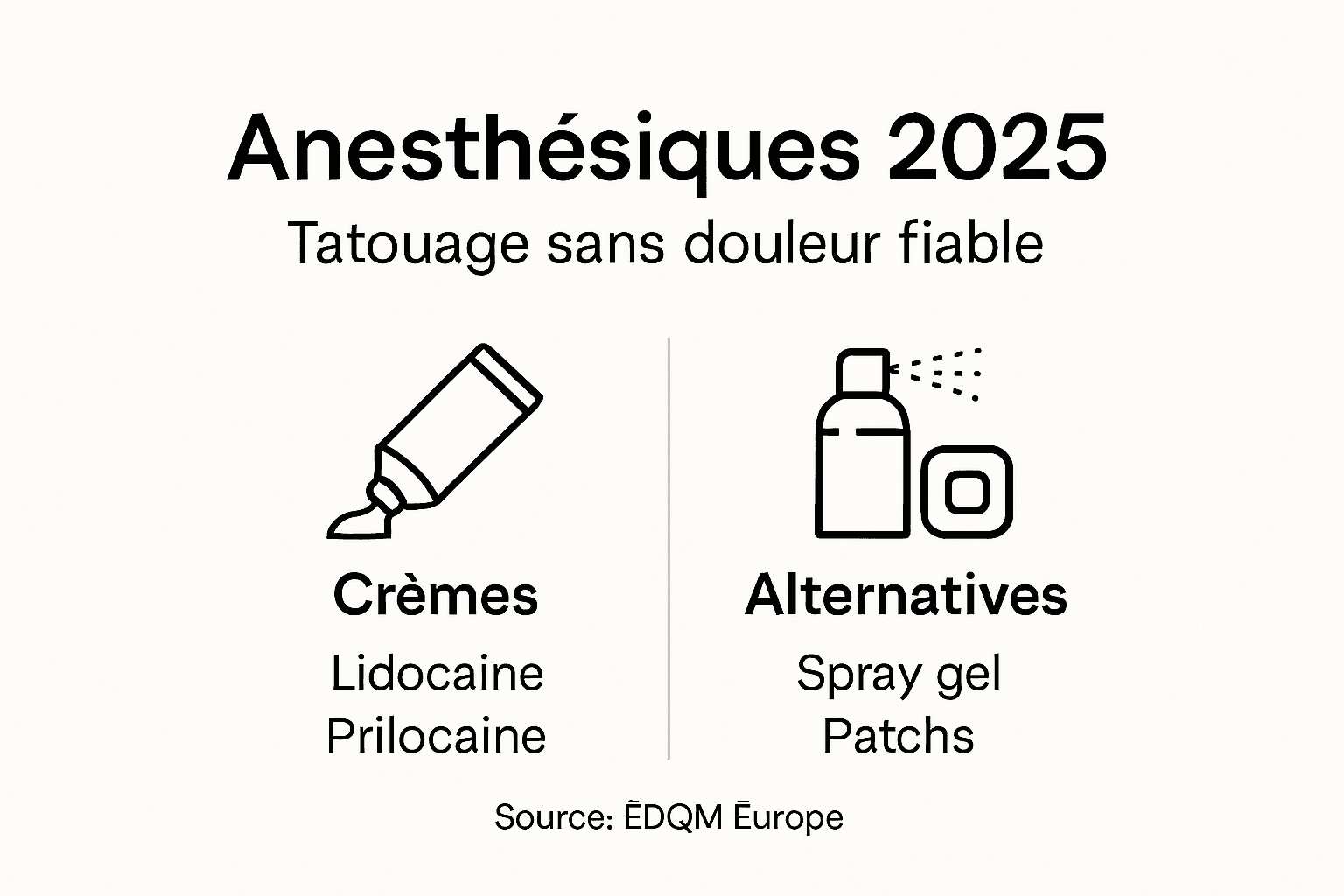 Infographie : quelles options pour atténuer la douleur lors d'un tatouage ?
