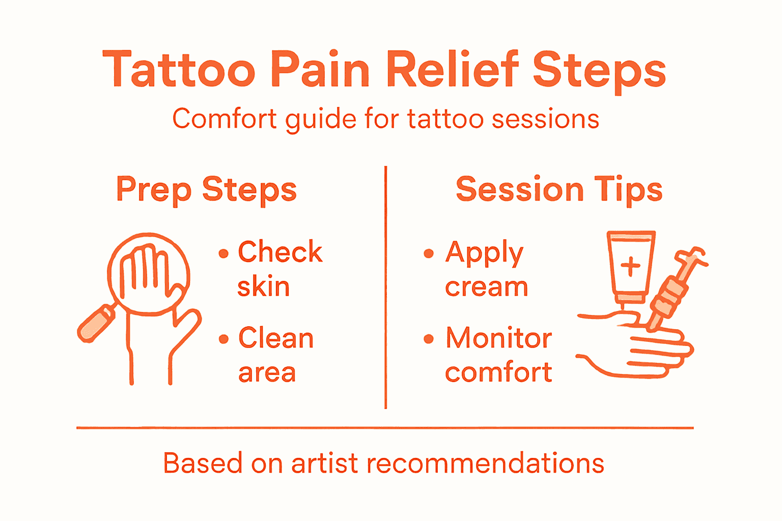 Infographic outlining pain relief steps for tattoos