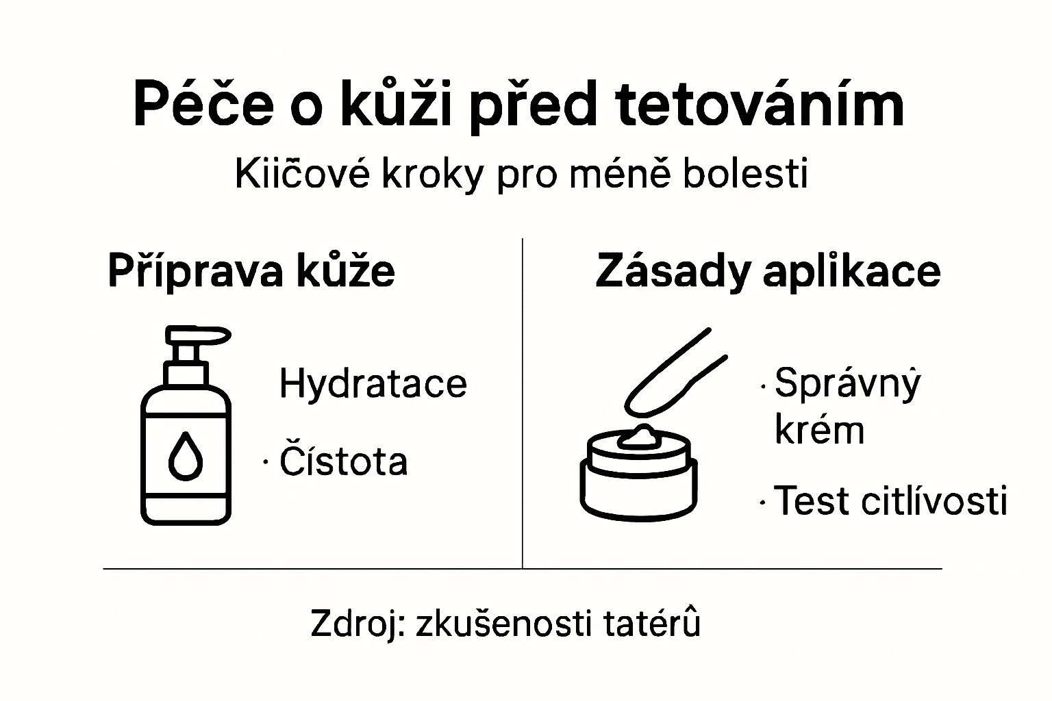 Infografika: Jak správně pečovat o pokožku před tetováním