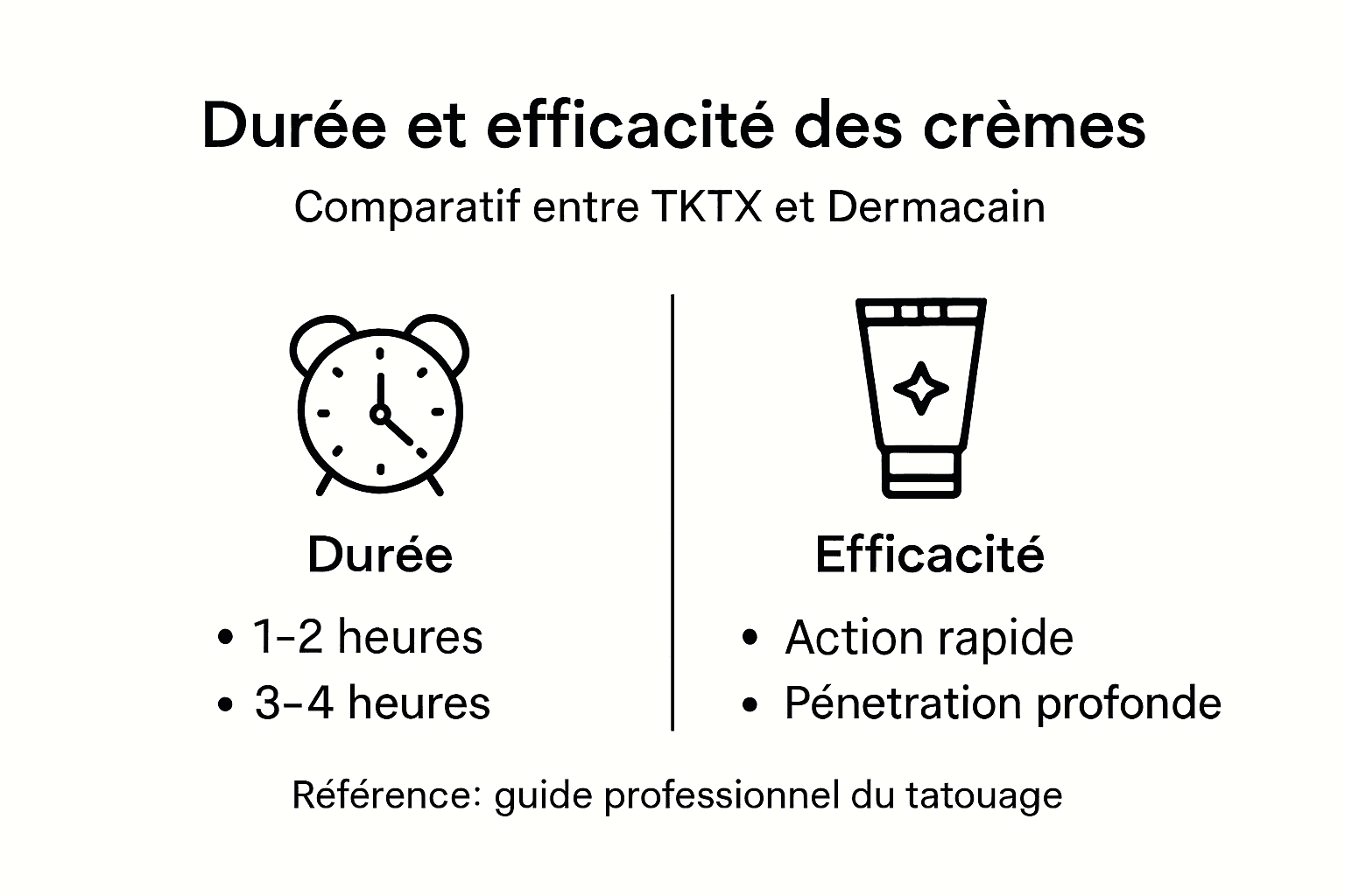 Infographie : tout savoir sur la durée d’action et l’efficacité des crèmes anesthésiantes