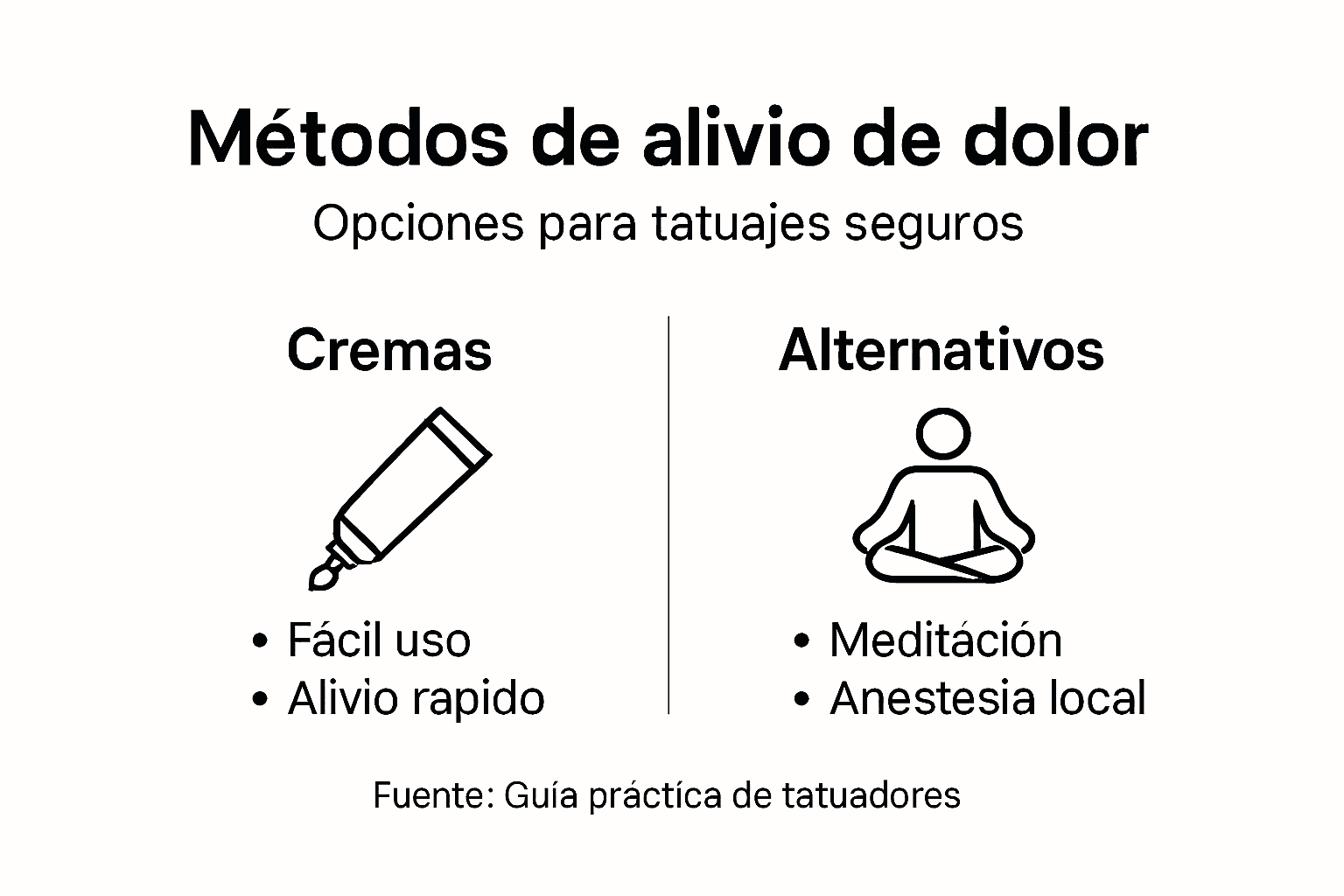 Infografía sobre las diferencias entre cremas y otras alternativas