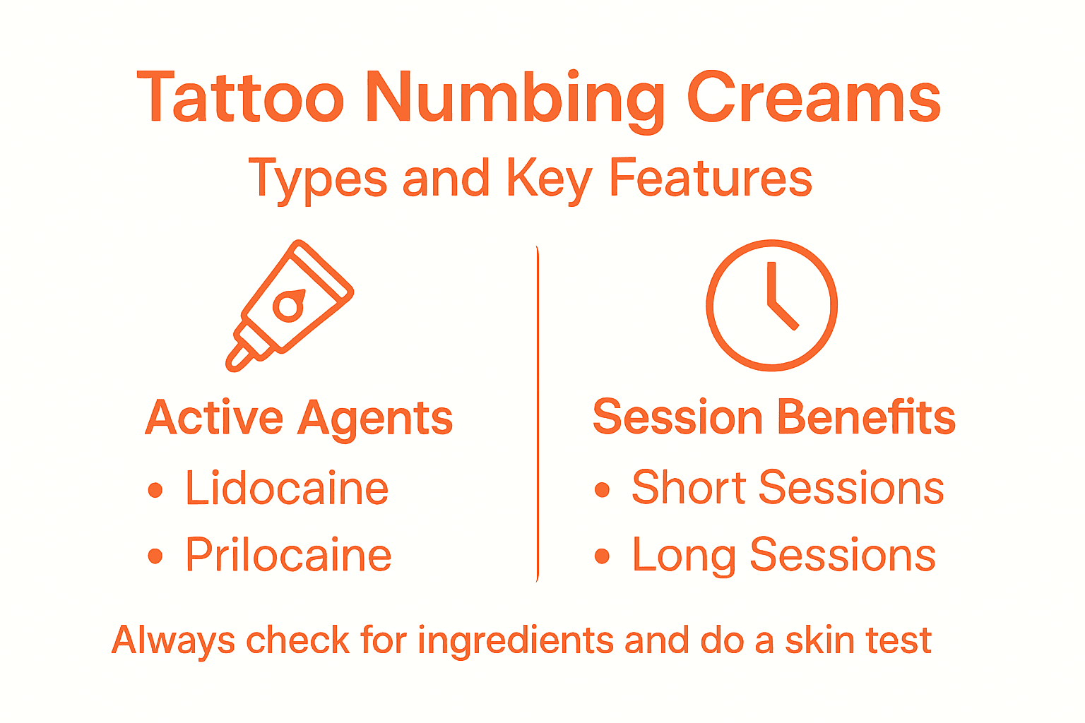 Infographic shows tattoo numbing cream types and uses