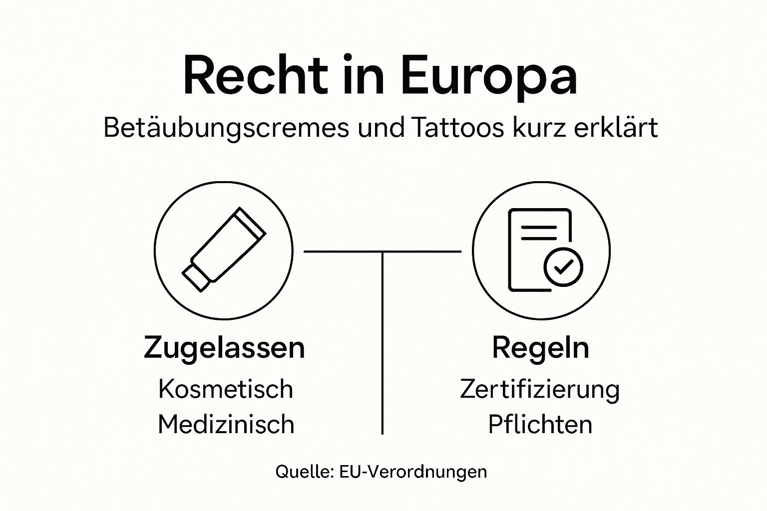 Übersicht zu den gesetzlichen Bestimmungen für Betäubungscremes