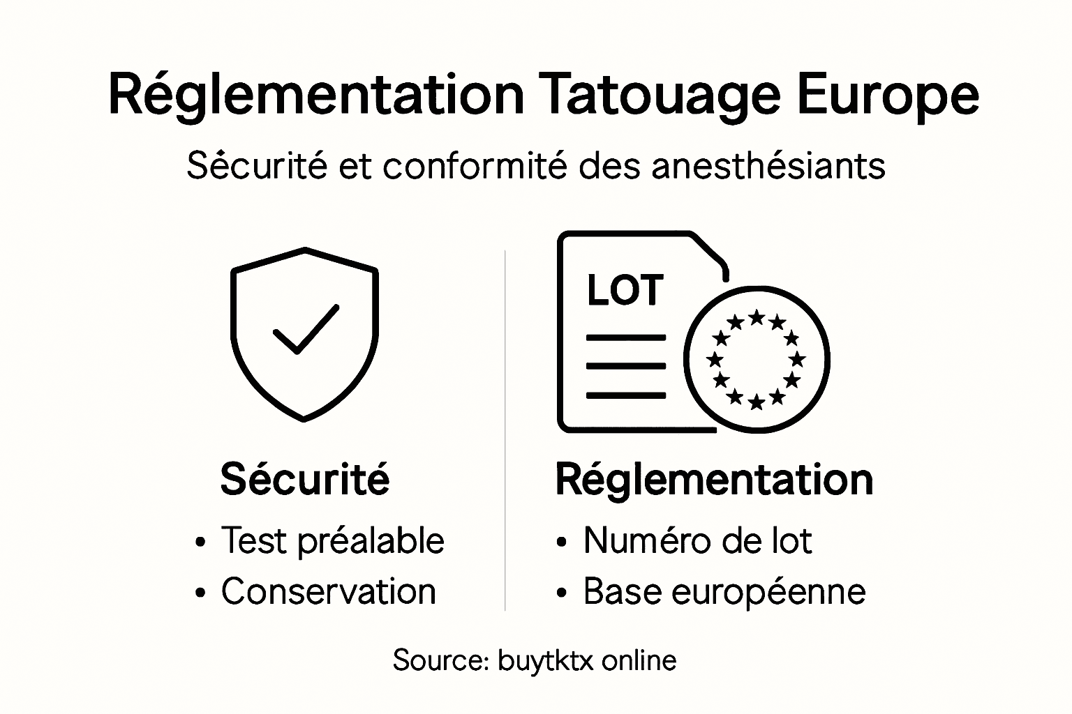 Infographie : ce qu’il faut savoir sur la sécurité et la réglementation des crèmes anesthésiantes